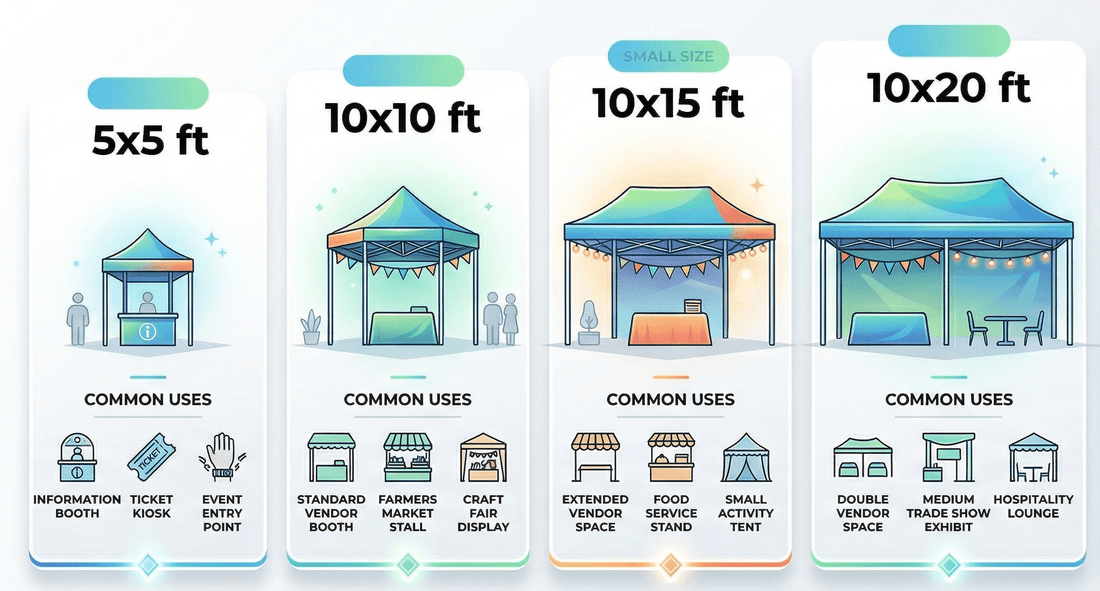 Canopy Tent Size Guide: Find the Right Fit for Your Next Event - ExpoPrint